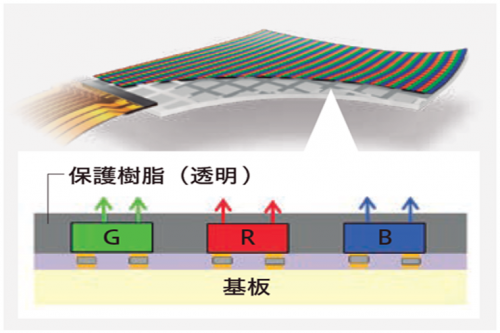 高硬度表面コート樹脂 フォトレック™　用途